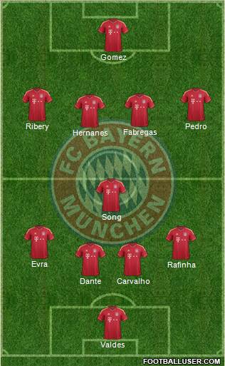 FC Bayern München Formation 2012