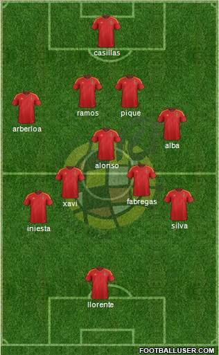 Spain Formation 2012