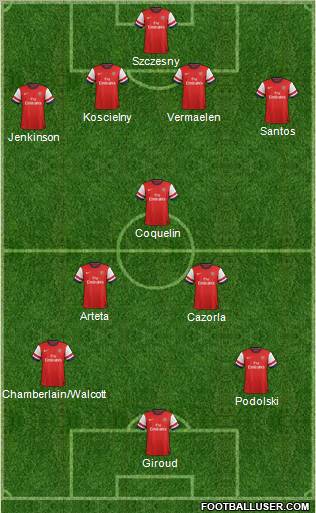 Arsenal Formation 2012