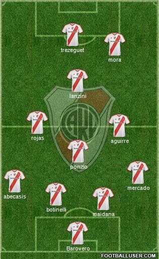 River Plate Formation 2012