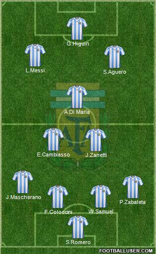 Argentina Formation 2012