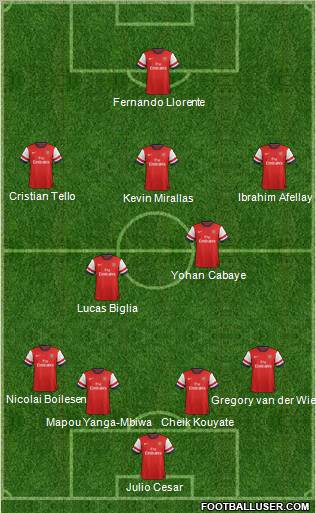 Arsenal Formation 2012