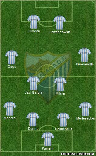 Málaga C.F., S.A.D. Formation 2012