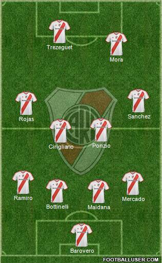 River Plate Formation 2012