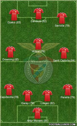 Sport Lisboa e Benfica - SAD Formation 2012