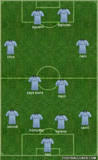 Manchester City Formation 2012