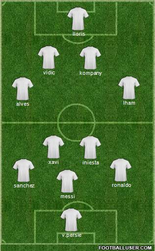 Fifa Team Formation 2012