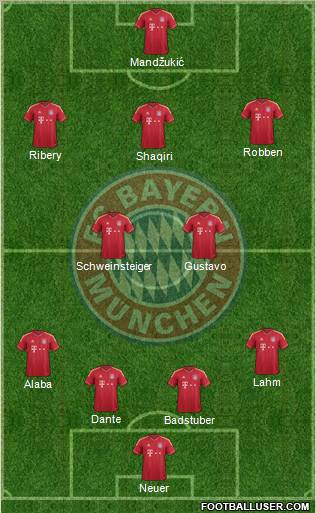 FC Bayern München Formation 2012