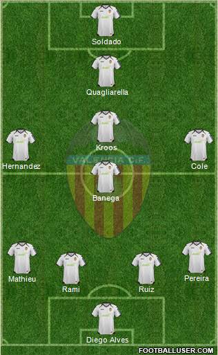 Valencia C.F., S.A.D. Formation 2012