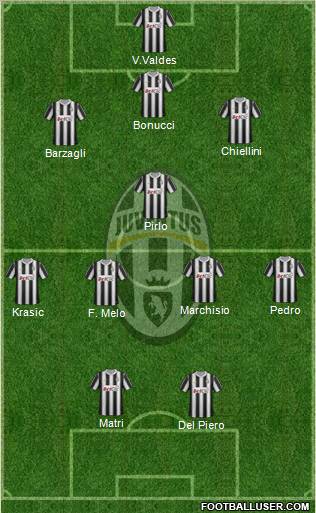 Juventus Formation 2012