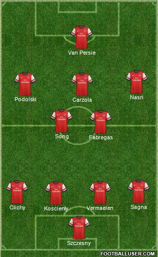 Arsenal Formation 2012