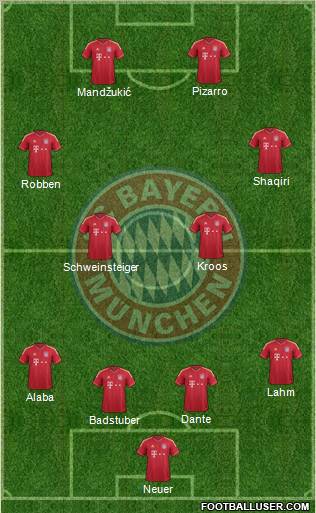 FC Bayern München Formation 2012