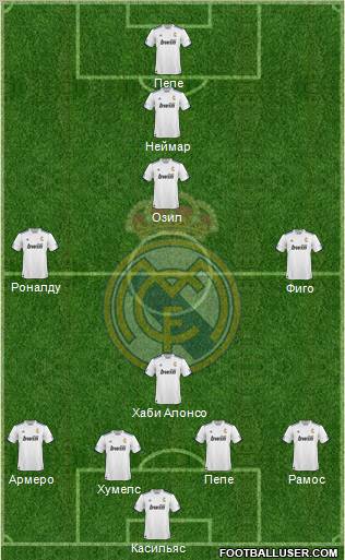 R. Madrid Castilla Formation 2012