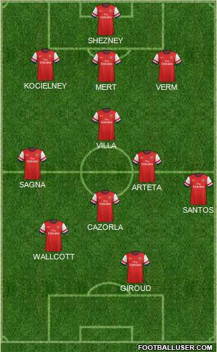 Arsenal Formation 2012