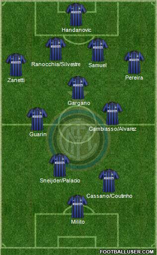 F.C. Internazionale Formation 2012