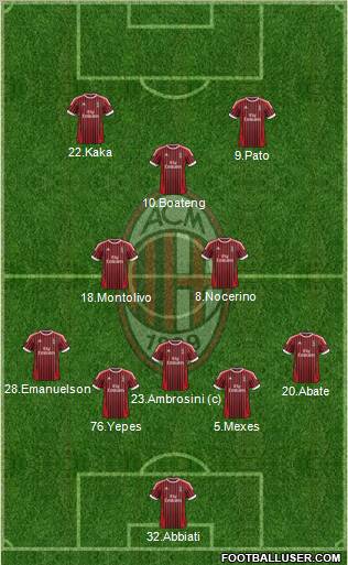 A.C. Milan Formation 2012