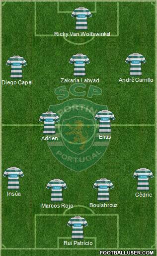 Sporting Clube de Portugal - SAD Formation 2012