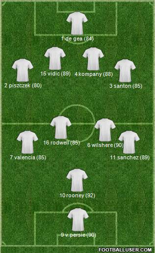 Fifa Team Formation 2012