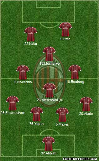 A.C. Milan Formation 2012