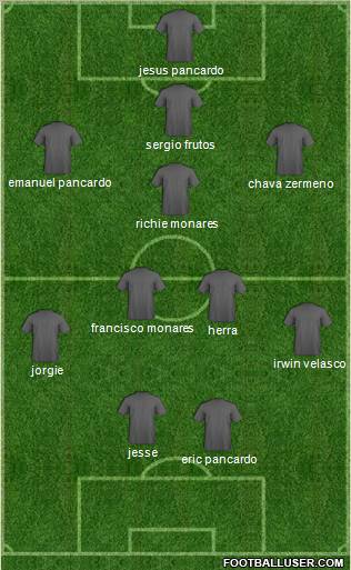 Dream Team Formation 2012