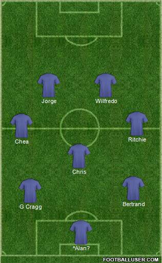 Dream Team Formation 2012