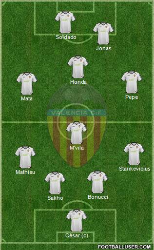 Valencia C.F., S.A.D. Formation 2012