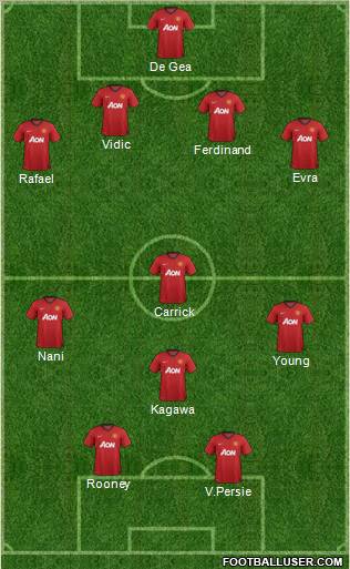 Manchester United Formation 2012