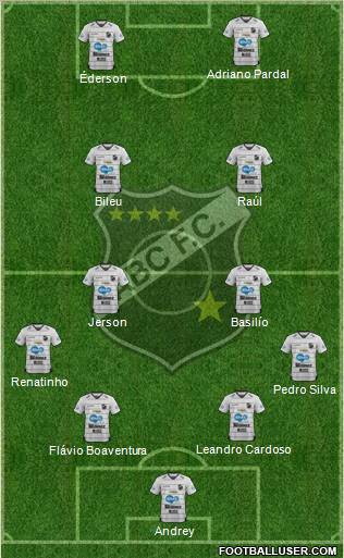 ABC FC Formation 2012