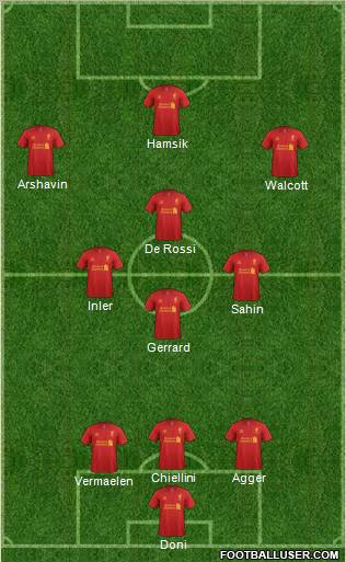 Liverpool Formation 2012