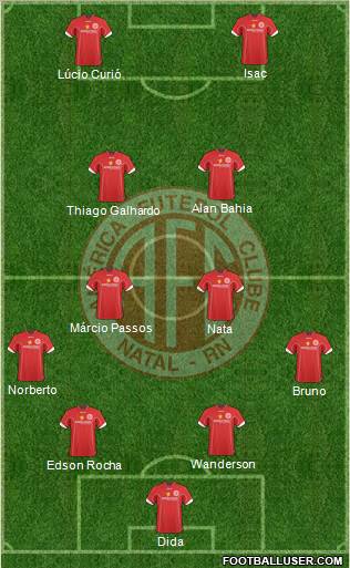 América FC (RN) Formation 2012