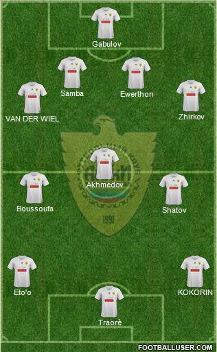 Anzhi Makhachkala Formation 2012