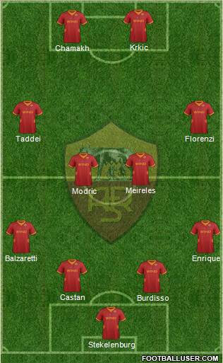 AS Roma Formation 2012