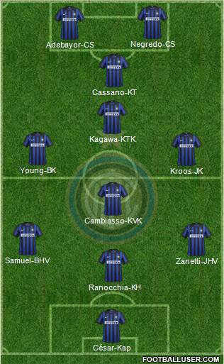 F.C. Internazionale Formation 2012