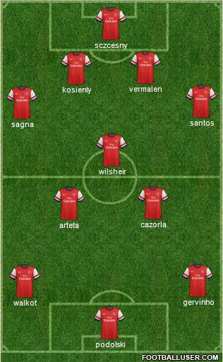 Arsenal Formation 2012