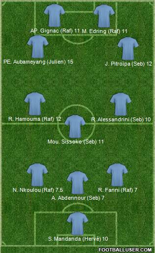Dream Team Formation 2012