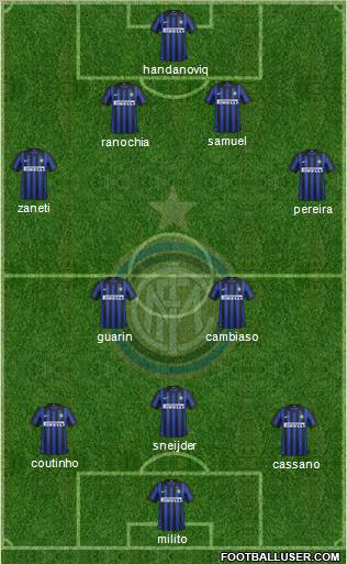 F.C. Internazionale Formation 2012