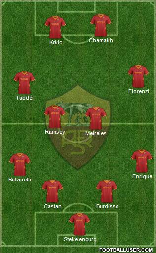 AS Roma Formation 2012