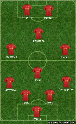 Liverpool Formation 2012