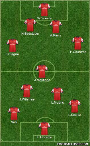 Arsenal Formation 2012
