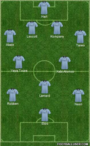 Manchester City Formation 2012