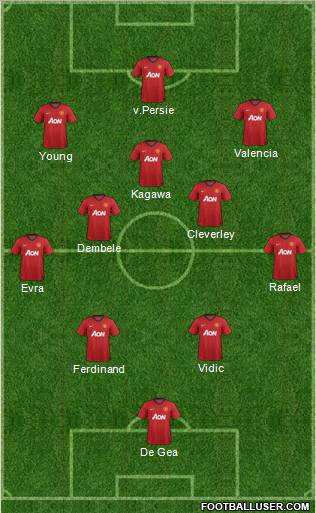 Manchester United Formation 2012