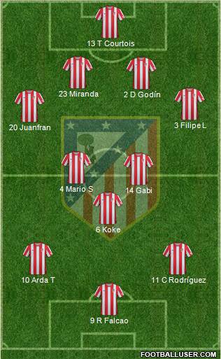 C. Atlético Madrid S.A.D. Formation 2012