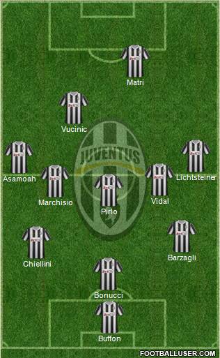 Juventus Formation 2012