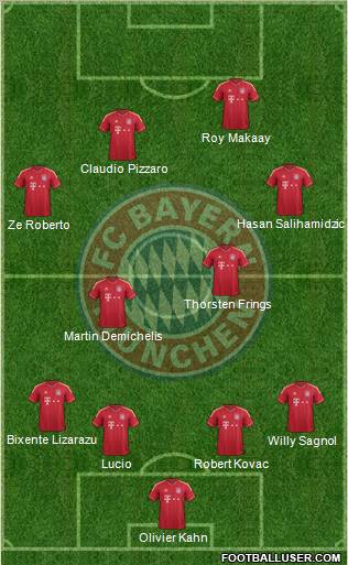 FC Bayern München Formation 2012