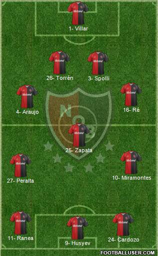 Newell's Old Boys Formation 2012