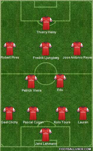 Arsenal Formation 2012