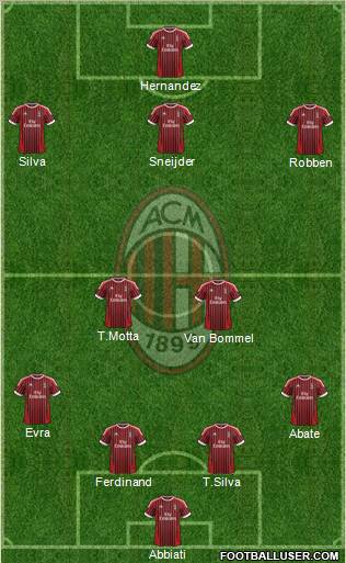 A.C. Milan Formation 2012