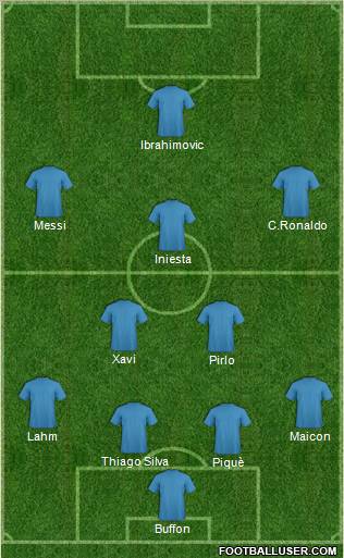 Dream Team Formation 2012
