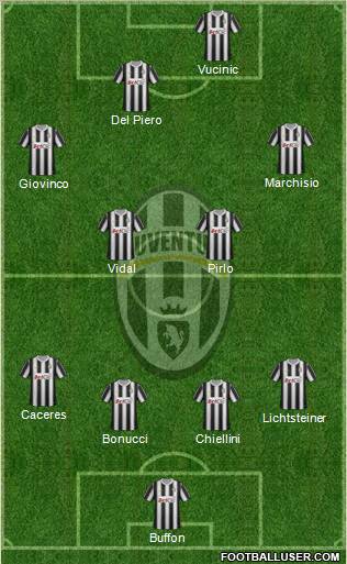 Juventus Formation 2012