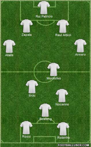 Fifa Team Formation 2012